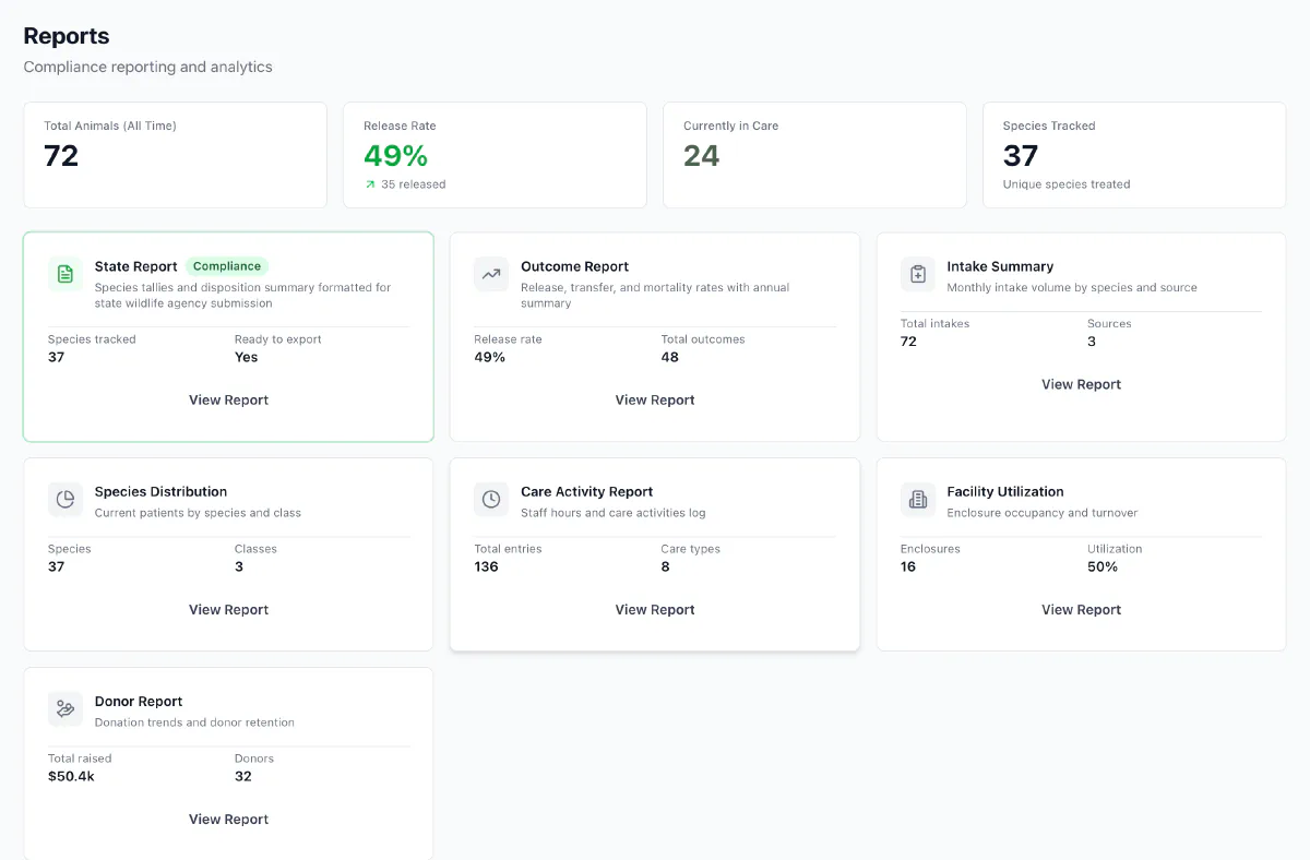 Haven's Reports dashboard, with state report, outcome, and species distribution cards